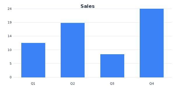 Sales
